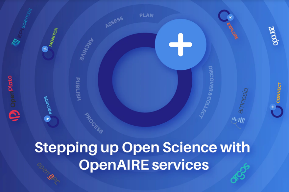 OpenAIRE szolgáltatási katalógus
