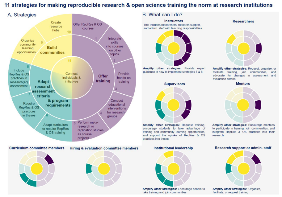 Intézményi stratégiák a reprodukálhatóság és a nyílt tudományos elvek megvalósításához